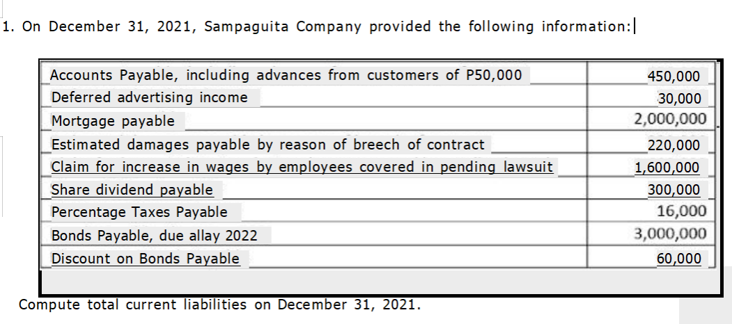 1. On December 31, 2021, Sampaguita Company provided the following information:
Accounts Payable, including advances from customers of P50,000
450,000
Deferred advertising income
30,000
Mortgage payable
2,000,000
Estimated damages payable by reason of breech of contract
220,000
Claim for increase in wages by employees covered in pending lawsuit
Share dividend payable
1,600,000
300,000
16,000
Percentage Taxes Payable
Bonds Payable, due allay 2022
3,000,000
Discount on Bonds Payable
60,000
Compute total current liabilities on December 31, 2021.
