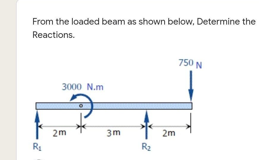 From the loaded beam as shown below, Determine the
Reactions.
750 N
3000 N.m
2m
3m
2m
R1
R2
