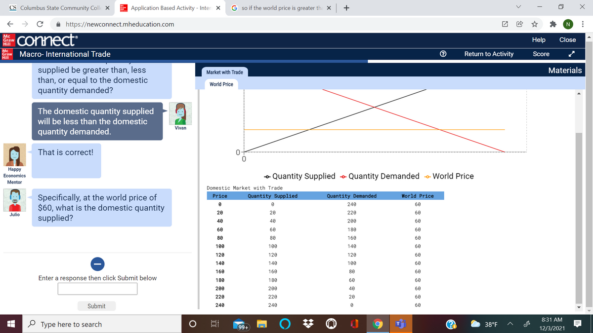 CS Columbus State Community Colle X
Application Based Activity - Inter X
G so if the world price is greater tha X +
A https://newconnect.mheducation.com
Mc
Graw
Hill
connect
Help
Close
Mc
Craw Macro- International Trade
Return to Activity
Score
Hill
supplied be greater than, less
than, or equal to the domestic
quantity demanded?
Materials
Market with Trade
World Price
The domestic quantity supplied
will be less than the domestic
Vivan
quantity demanded.
That is correct!
Наpрy
- Quantity Supplied
Quantity Demanded
-o- World Price
Economics
Mentor
Domestic Market with Trade
Price
World Price
Specifically, at the world price of
$60, what is the domestic quantity
supplied?
Quantity Supplied
Quantity Demanded
240
60
20
20
220
60
Julio
40
40
200
60
60
60
180
60
80
80
160
60
100
100
140
60
120
120
120
60
140
140
100
60
160
160
80
60
Enter a response then click Submit below
180
180
60
60
200
200
40
60
220
220
20
60
Submit
240
240
60
8:31 AM
O Type here to search
38°F
99+
12/3/2021
>
