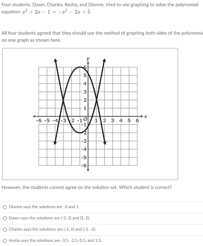 Four students, Dawn, Charles, Kesha, and Dionne, tried to use graphing to solve the polynomial
equation: a? + 2x -1= -x² – 2x + 5
All four students agreed that they should use the method of graphing both sides of the polynomia
on one graph as shown here.
5
4
3
-6 -5 -4-32 -10
i2 3 4 5 6
-1
-4
-5
-6
However, the students cannot agree on the solution set. Which student is correct?
O Dionne says the solutions are -3 and 1.
Dawn says the solutions are (-3, 2) and (1, 2).
O Charles says the solutions are (-1, 6) and (-1, -2).
O Kesha says the solutions are -3.5, -2.5, 0.5, and 1.5.
OHW m
