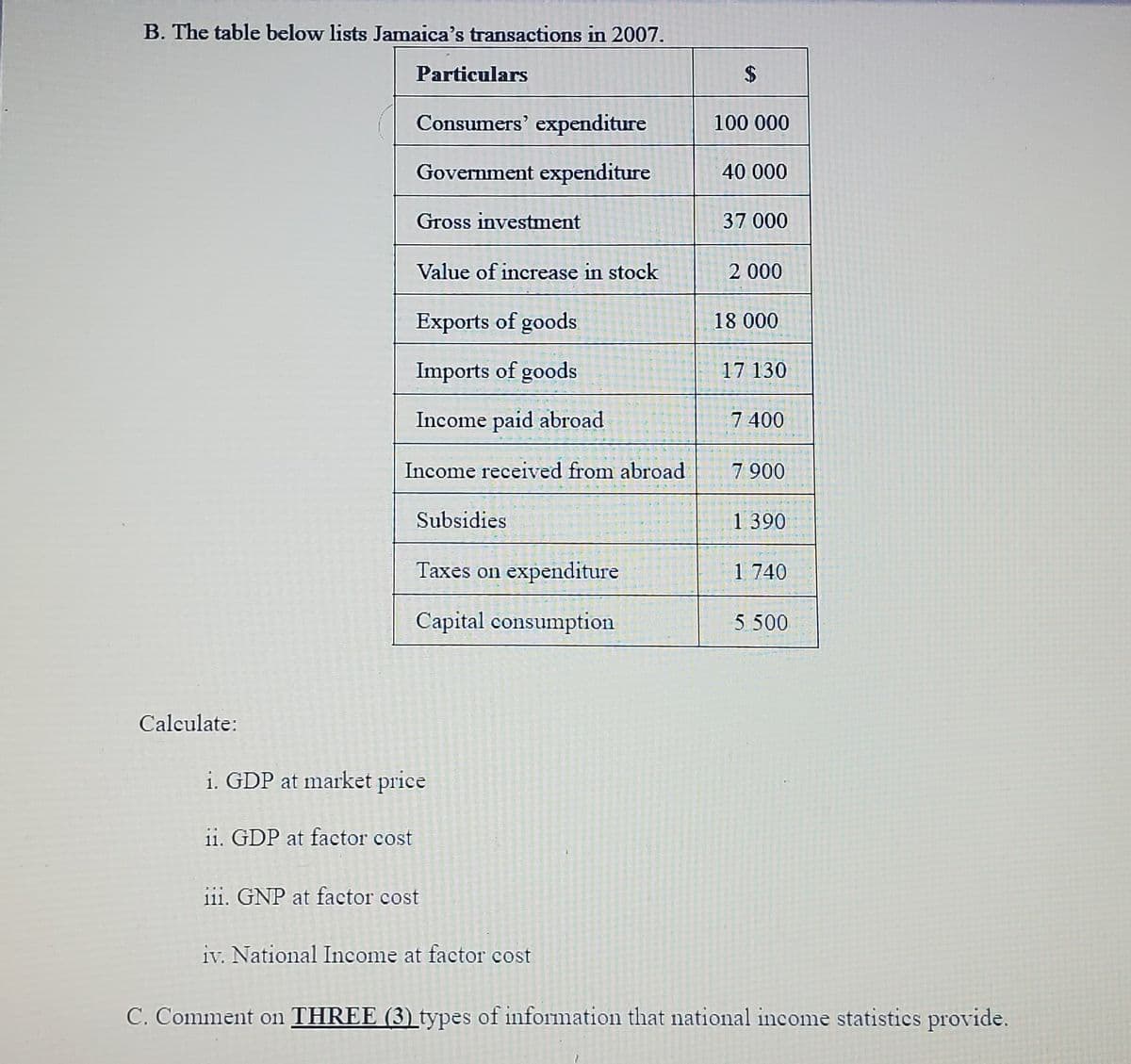 B. The table below lists Jamaica's transactions in 2007.
Particulars
$
Consumers' expenditure
100 000
Government expenditure
40 000
Gross investment
37 000
Value of increase in stock
2 000
Exports of goods
18 000
Imports of goods
17 130
Income paid abroad
7 400
Income received from abroad
7 900
Subsidies
1 390
Taxes on expenditure
1 740
Capital consumption
5 500
Calculate:
i. GDP at market price
11. GDP at factor cost
iii. GNP at factor cost
iv. National Income at factor cost
C. Comment on THREE (3) types of information that national income statistics provide.
