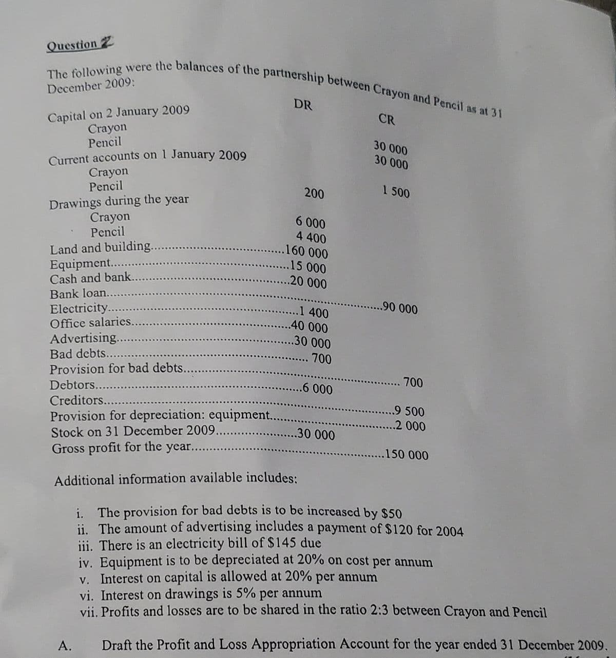 The following were the balances of the partnership between Crayon and Pencil as at 31
Question 2
December 2009:
DR
Capital on 2 January 2009
Crayon
Pencil
CR
30 000
30 000
Current accounts on 1 January 2009
Crayon
Pencil
1 500
200
Drawings during the year
Crayon
Pencil
6 000
4 400
.160 000
Land and building...
Equipment...
Cash and bank...
.15 000
..20 000
Bank loan....
.90 000
..1 400
.40 000
Electricity..
Office salaries....
Advertising..
Bad debts....
.30 000
... 700
Provision for bad debts..
700
Debtors....
...6 000
Creditors....
Provision for depreciation: equipment...
Stock on 31 December 2009.....
Gross profit for the year....
.9 500
..2 000
.30 000
..150 000
Additional information available includes:
i. The provision for bad debts is to be increased by $50
ii. The amount of advertising includes a payment of $120 for 2004
iii. There is an electricity bill of $145 due
iv. Equipment is to be depreciated at 20% on cost per annum
v. Interest on capital is allowed at 20% per annum
vi. Interest on drawings is 5% per annum
vii. Profits and losses are to be shared in the ratio 2:3 between Crayon and Pencil
A.
Draft the Profit and Loss Appropriation Account for the year ended 31 December 2009.
