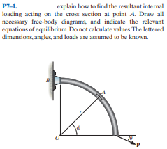 explain how to find the resultant internal
loading acting on the cross section at point A. Draw all
necessary free-body diagrams, and indicate the relevant
equations of equilibrium. Do not calculate values The lettered
dimensions, angles, and loads are assumed to be known.
P7-1.
в
