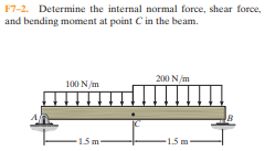 F7-2. Determine the internal normal force, shear force,
and bending moment at point Cin the beam.
200 N/m
100 N/m
15m
1.5 m-
