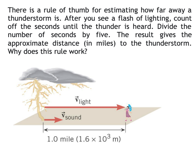 There is a rule of thumb for estimating how far away a
thunderstorm is. After you see a flash of lighting, count
off the seconds until the thunder is heard. Divide the
number of seconds by five. The result gives the
approximate distance (in miles) to the thunderstorm.
Why does this rule work?
Vlight
✓sound
1.0 mile (1.6 x 10³ m)