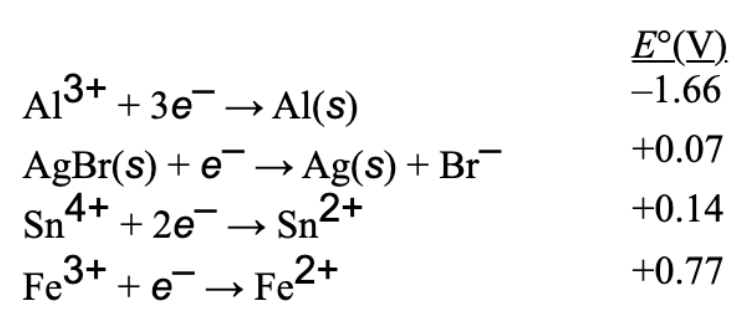 Al3* + 3e→ Al(s)
E°(V)
-1.66
AgBr(s) + e
Ag(s) + Br
+0.07
Sn4+ + 2e¯ → Sn2+
Sn2+
+0.14
Fe3+
+ e¯→ Fe2+
+0.77
