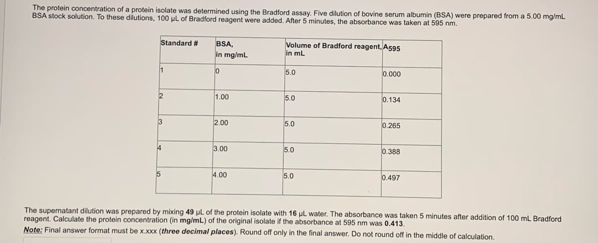 The protein concentration of a protein isolate was determined using the Bradford assay. Five dilution of bovine serum albumin (BSA) were prepared from a 5.00 mg/mL
BSA stock solution. To these dilutions, 100 µl of Bradford reagent were added. After 5 minutes, the absorbance was taken at 595 nm.
Standard #
BSA,
in mg/mL
Volume of Bradford reagent, A595
in mL
1
5.0
0.000
1.00
5.0
0.134
3
2.00
5.0
0.265
4
3.00
5.0
0.388
4.00
5.0
0.497
The supernatant dilution was prepared by mixing 49 µL of the protein isolate with 16 µL water. The absorbance was taken 5 minutes after addition of 100 mL Bradford
reagent. Calculate the protein concentration (in mg/mL) of the original isolate if the absorbance at 595 nm was 0.413.
Note: Final answer format must be x.xxx (three decimal places). Round off only in the final answer. Do not round off in the middle of calculation.
