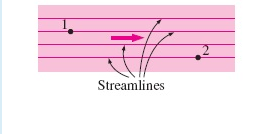 Streamlines
