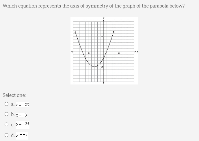 Which equation represents the axis of symmetry of the graph of the parabola below?
-20
Select one:
O a. x = -25
O b. x = -3
O c. y = -25
O d. y = -3
