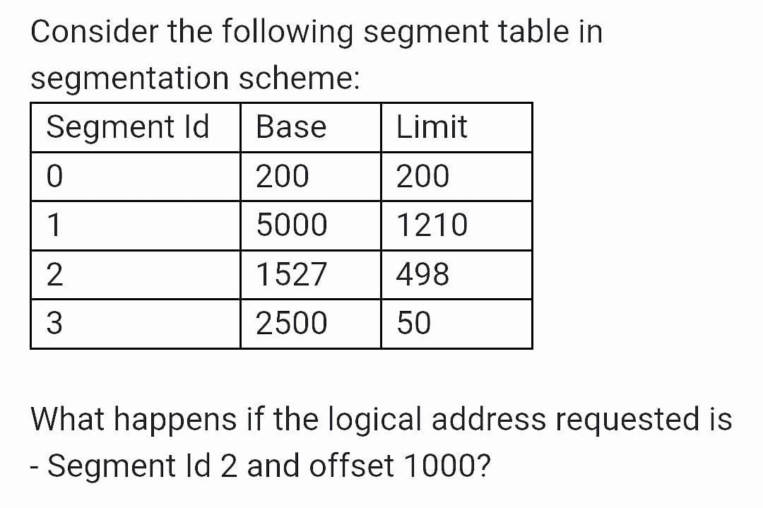 Consider the following segment table in
segmentation scheme:
Segment Id
Base
Limit
200
200
1
5000
1210
1527
498
2500
50
What happens if the logical address requested is
- Segment Id 2 and offset 1000?
3.
