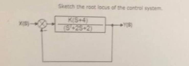 Sketch the root locus of the control system.
K(S+4)
(S+25+2)
Y(S)