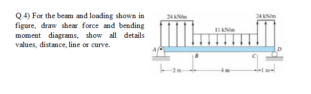 Q.4) For the beam and loading shown in
figure, draw shear force and bending
moment diagrams, show all details
values, distance, line or curve.
24 kN/m
24 kN/m
II KN/m
1 m
