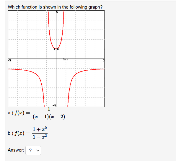 Which function is shown in the following graph?
-5
1
a.) f(x) =
(x + 1)(x – 2)
1+2²
b.) f(x)
1- 22
Answer: ? v
