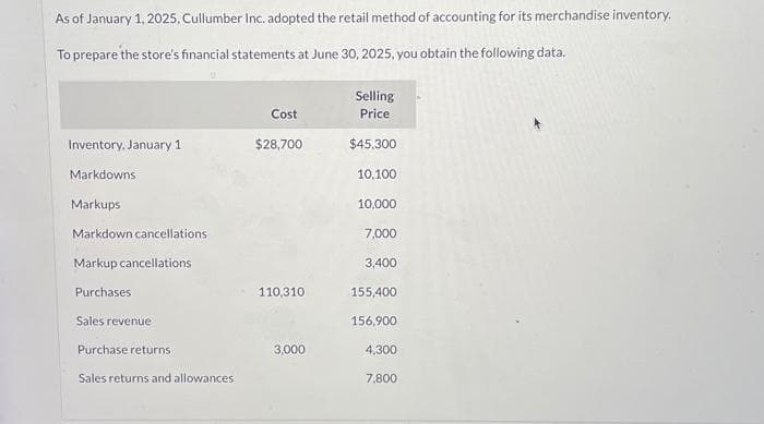 As of January 1, 2025, Cullumber Inc. adopted the retail method of accounting for its merchandise inventory.
To prepare the store's financial statements at June 30, 2025, you obtain the following data.
Inventory, January 1
Markdowns
Markups
Markdown cancellations
Markup cancellations
Purchases
Sales revenue
Purchase returns
Sales returns and allowances
Cost
$28,700
110,310
3,000
Selling
Price
$45,300
10,100
10,000
7,000
3,400
155,400
156,900
4,300
7,800