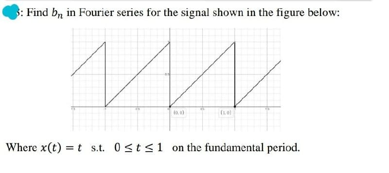 3: Find bn in Fourier series for the signal shown in the figure below:
-05
(0. 0)
(10)
Where x(t) =t s.t. 0<t s1 on the fundamental period.
