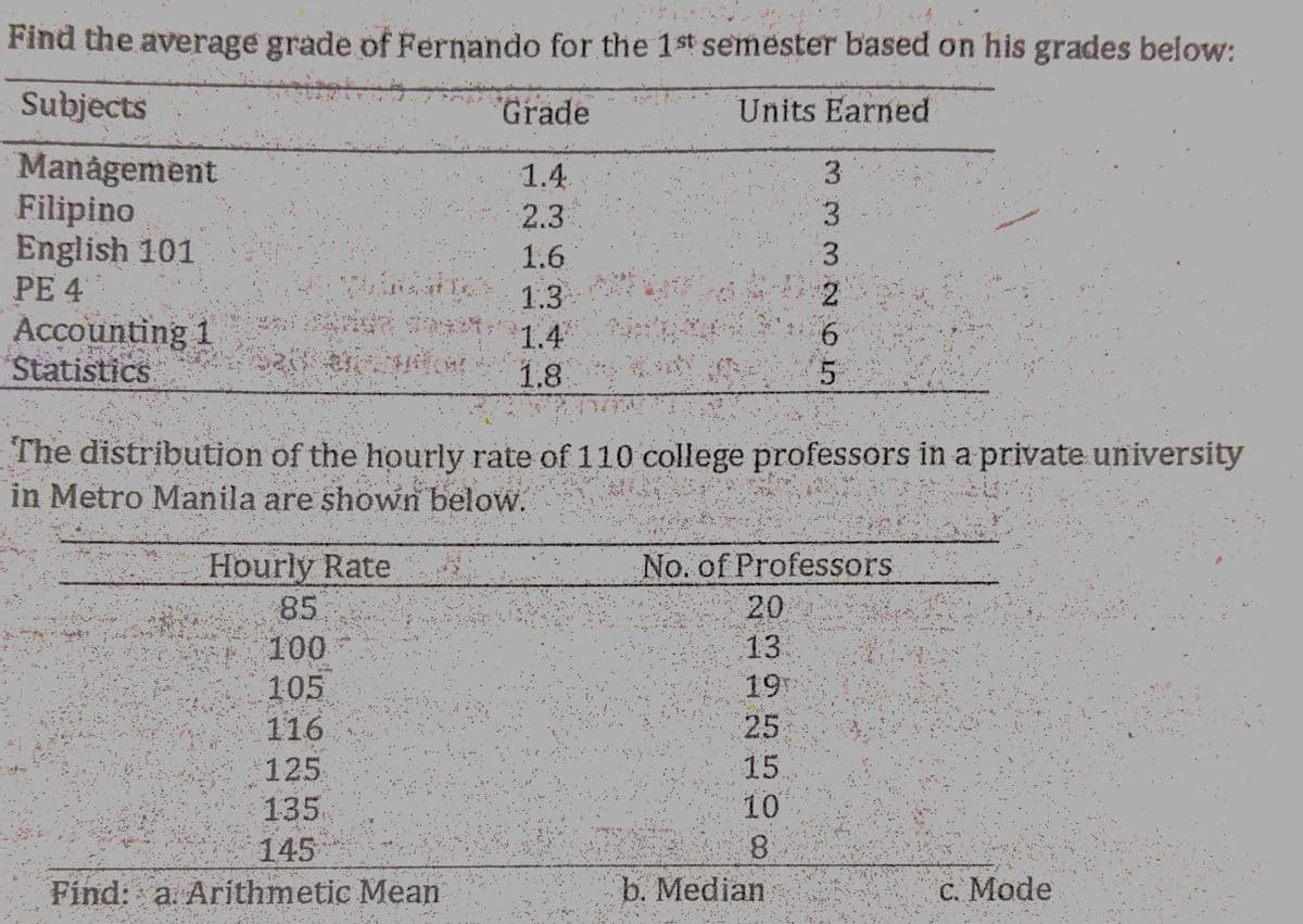 Find the average grade of Fernando for the 1 st semester based on his grades below:
Subjects
Grade
Units Earned
Management
Filipino
English 101
PE 4
Accounting 1
Statistics
3.
1.4
2.3
1.6
1.3
1.4
1.8
3.
3.
2.
The distribution of the hourly rate of 110 college professors in a private university
in Metro Manila are shown below.
Hourly Rate
85
100
105
116
125
135
145
Find: a. Arithmetic Mean
No. of Professors
20.
13
19
25
15
10
b. Median
C. Mode
