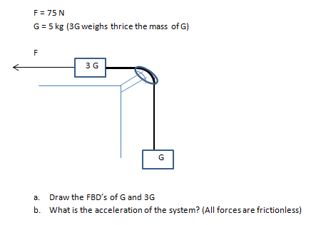 F= 75 N
G = 5 kg (3G weighs thrice the mass of G)
F
3 G
G
Draw the FBD's of G and 3G
b. What is the acceleration of the system? (All forces are frictionless)
