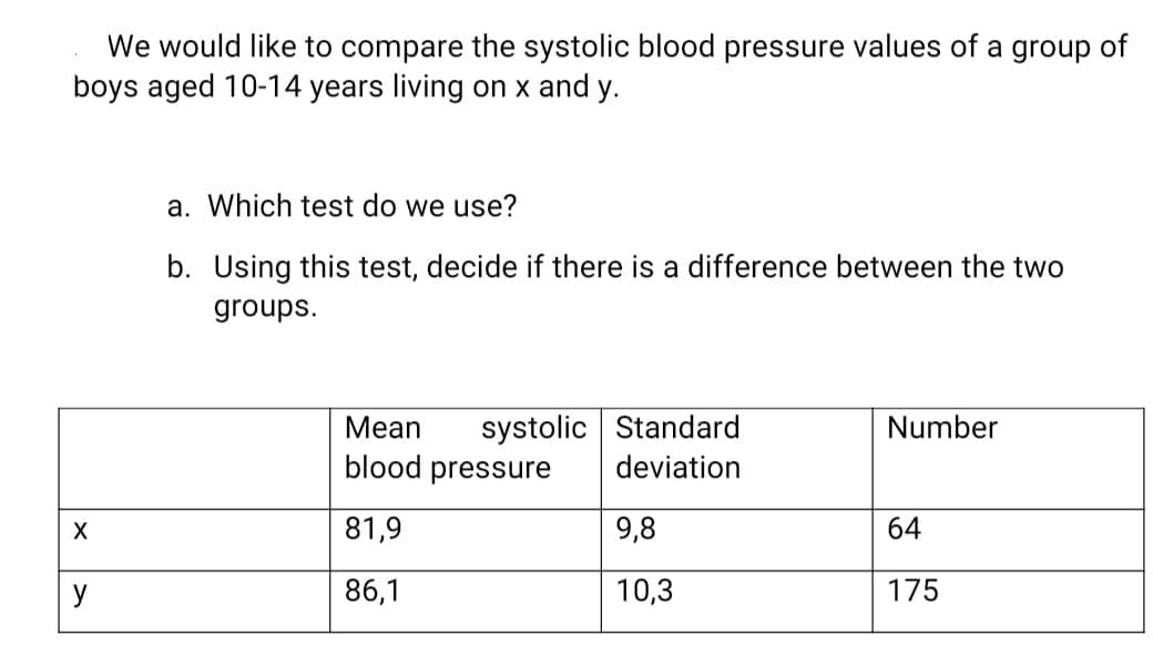 We would like to compare the systolic blood pressure values of a group of
boys aged 10-14 years living on x and y.
a. Which test do we use?
b. Using this test, decide if there is a difference between the two
groups.
systolic Standard
deviation
Mean
Number
blood pressure
81,9
9,8
64
y
86,1
10,3
175
