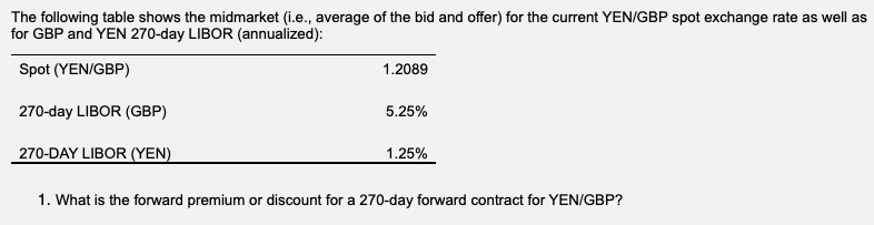 The following table shows the midmarket (i.e., average of the bid and offer) for the current YEN/GBP spot exchange rate as well as
for GBP and YEN 270-day LIBOR (annualized):
Spot (YEN/GBP)
270-day LIBOR (GBP)
270-DAY LIBOR (YEN)
1.2089
5.25%
1.25%
1. What is the forward premium or discount for a 270-day forward contract for YEN/GBP?