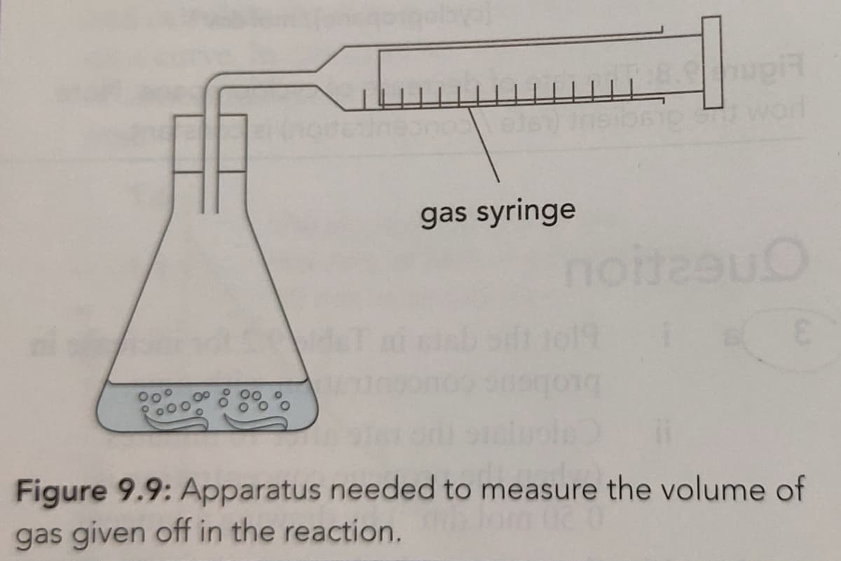gas syringe
noiteeuo
3.
Figure 9.9: Apparatus needed to measure the volume of
gas given off in the reaction.
