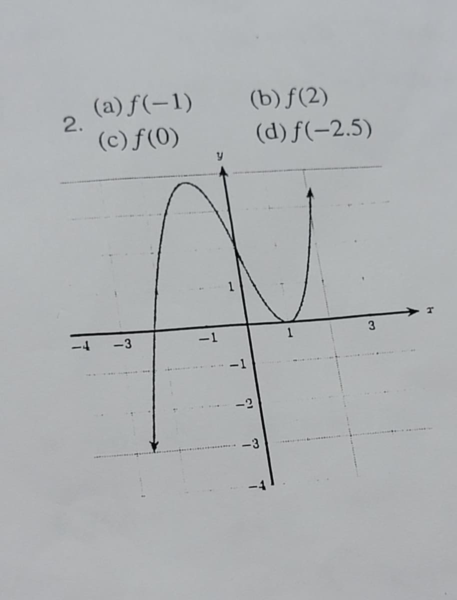 2.
(a)f(-1)
(c) f(0)
-3
| 1
-1
(b)f(2)
(d)f(-2.5)
?
&
ㅗ
1
3