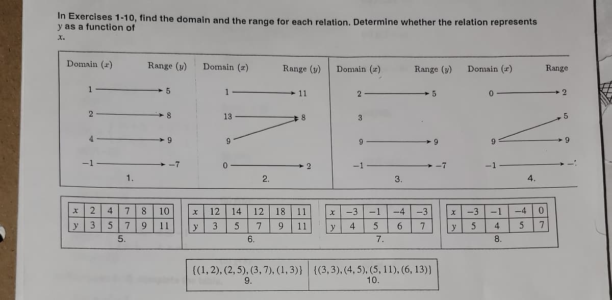 In Exercises 1-10, find the domain and the range for each relation. Determine whether the relation represents
y as a function of
X.
Domain (r)
1
2
4
X 2
y 3
1.
Range (y)
5
8
9
-7
4 7 8 10
5 7 9
5.
Domain (r)
1
13
9
0
2.
6.
Range (y)
11
8
2
X 12 14 12 18 11
y
3
5
7 9 11
Domain (r)
2
3
9
-1
X -3 -1
y 4
3.
Range (y)
-4 -3
5 6 7
7.
5
{(1, 2), (2, 5), (3, 7), (1,3)} {(3, 3), (4, 5), (5, 11), (6, 13))
9.
10.
9
-7
Domain (r)
0
9
X -3 -1 -4
y 5
4
5
8.
4.
Range
0
7
2
5
9