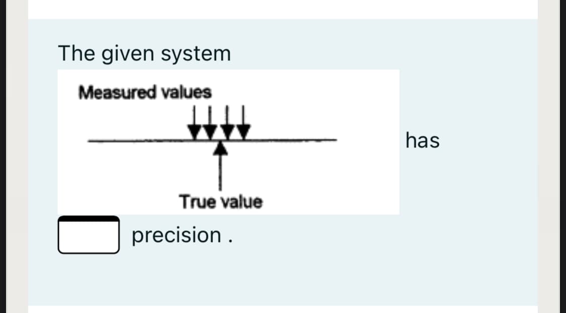 The given system
Measured values
has
True value
precision .
