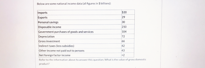 Below are some national income data (all figures in $ billions):
Imports
Exports
Personal savings
Disposable income
Government purchases of goods and services
Depreciation
$30
29
30
210
104
72
Gross investment
66
Indirect taxes (less subsidies)
42
Other income not paid out to persons
43
Net foreign factor income
+2
Refer to the information above to answer this question. What is the value of gross domestic
product?
