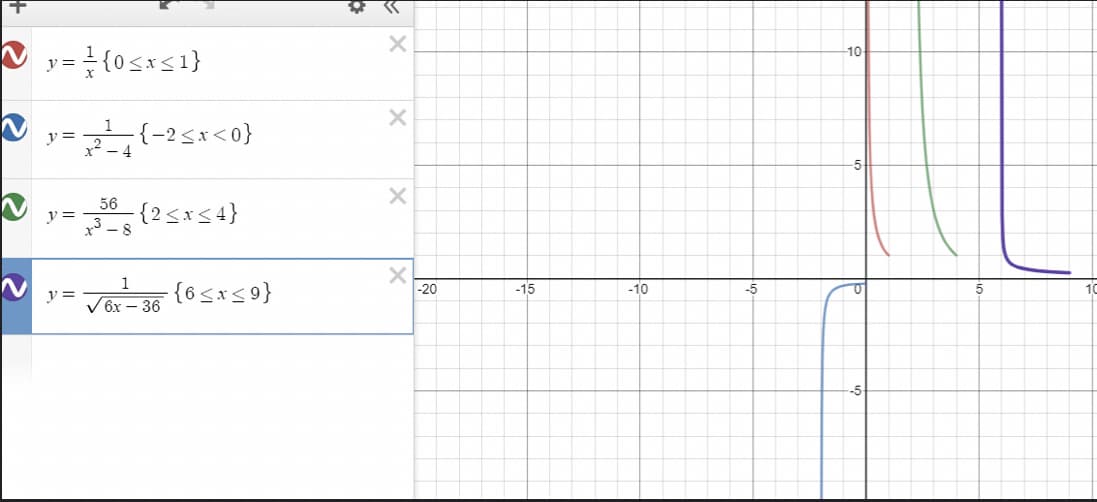 y= {0sxs1}
10
y = {-2sx<0}
x - 4
-5
56
y =
-{25x54}
y =
- {6<x59}
-20
-15
-10
-5
V6x – 36
10
-5
