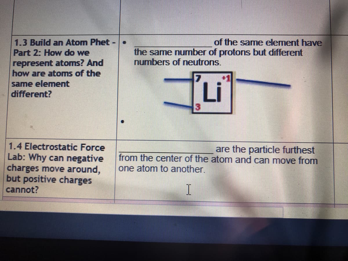 1.3 Build an Atom Phet -•
Part 2: How do we
represent atoms? And
how are atoms of the
of the same element have
the same number of protons but different
numbers of neutrons.
same element
different?
Li
1.4 Electrostatic Force
Lab: Why can negative
charges move around,
but positive charges
cannot?
are the particle furthest
from the center of the atom and can move from
one atom to another.
