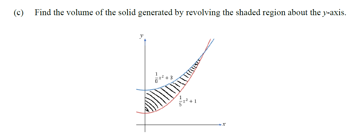 (c)
Find the volume of the solid generated by revolving the shaded region about the y-axis.
y
+ 3
