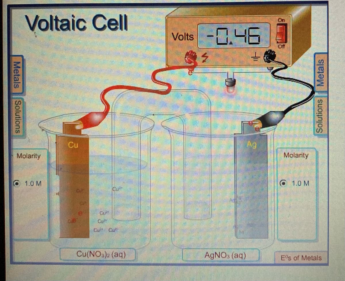 Voltaic Cell
On
Volts -0.46
ff
Cu
Ag
Molarity
Molarity
O 1.0 M
C1.0 M
Cu
Cu
Cu
Cut Cu
Cu(NOs)2 (aq)
AGNO: (aq)
E's of Metals
Metals
Solutions
Solutions
Metals
