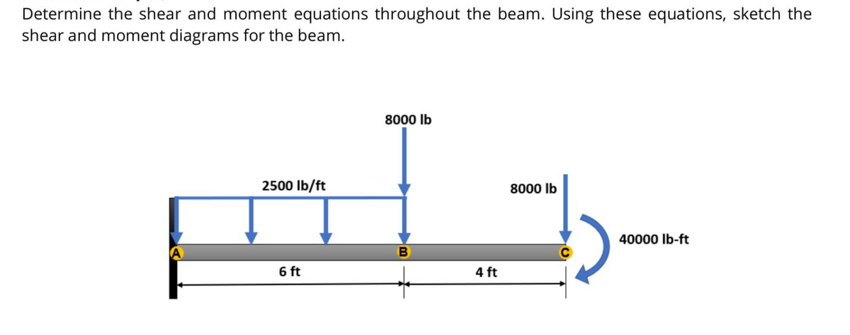 Determine the shear and moment equations throughout the beam. Using these equations, sketch the
shear and moment diagrams for the beam.
8000 Ib
2500 Ib/ft
8000 Ib
40000 Ib-ft
6 ft
4 ft
