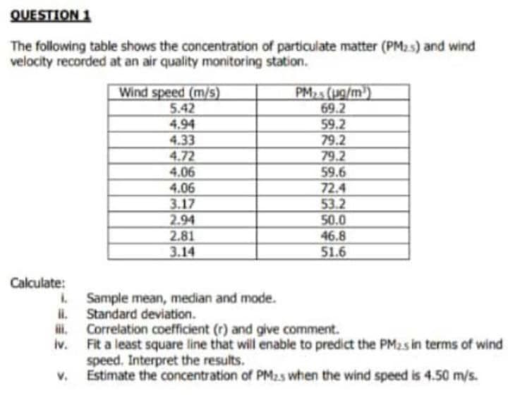 OUESTIONΝ1
The following table shows the concentration of particulate matter (PM25) and wind
velocity recorded at an air quality monitoring station.
Wind speed (m/s)
5.42
4.94
4.33
4.72
4.06
4.06
3.17
2.94
PM (ug/m)
69.2
59.2
79.2
79.2
59.6
72.4
53.2
2.81
3.14
50.0
46.8
51.6
Calculate:
L Sample mean, median and mode.
ii.
Standard deviation.
ii.
Correlation coefficient (r) and give comment.
iv.
Fit a least square line that will enable to predict the PM25 in terms of wind
speed. Interpret the results.
Estimate the concentration of PM25 when the wind speed is 4.50 m/s.
v.
