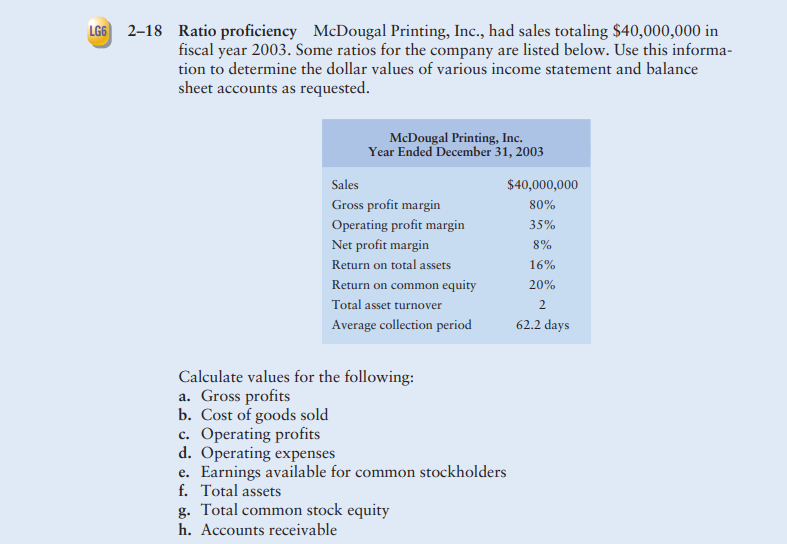LGG 2-18 Ratio proficiency McDougal Printing, Inc., had sales totaling $40,000,000 in
fiscal year 2003. Some ratios for the company are listed below. Use this informa-
tion to determine the dollar values of various income statement and balance
sheet accounts as requested.
McDougal Printing, Inc.
Year Ended December 31, 2003
Sales
$40,000,000
Gross profit margin
Operating profit margin
Net profit margin
80%
35%
8%
Return on total assets
16%
Return on common equity
20%
Total asset turnover
2
Average collection period
62.2 days
Calculate values for the following:
a. Gross profits
b. Cost of goods sold
c. Operating profits
d. Operating expenses
e. Earnings available for common stockholders
f. Total assets
g. Total common stock equity
h. Accounts receivable
