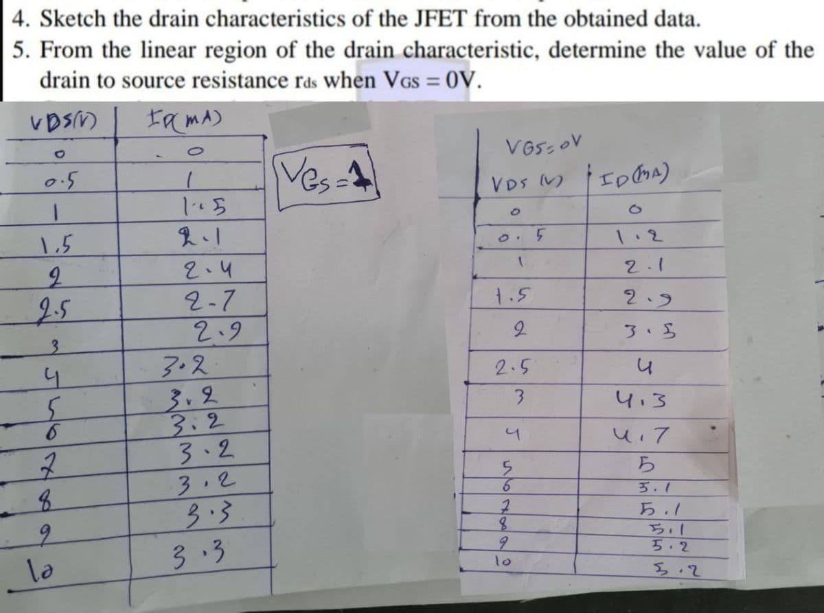 4. Sketch the drain characteristics of the JFET from the obtained data.
5. From the linear region of the drain characteristic, determine the value of the
drain to source resistance rds when VGs = 0V.
FRMA)
Ves-4
0.5
VDS (V)
Ipha)
1.2
2.4
2.1
2-7
2.9
3.2
3.2
3.2
3.2
2.5
1.5
2.3
3.
3.5
2.5
3.
4.3
3.2
5.
6.
3.1
3.3
3.3
ら./
8.
6.
ちil
5.2
la
10
3.2
