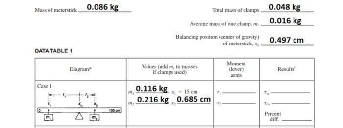 Mass of meterstick 0.086 kg
0.048 kg
Total mass of clamps -
0.016 kg
Average mass of one clamp, m.
Balancing position (center of gravity) 0.497 cm
of meterstick, x,.
DATA TABLE 1
Diagram
Values (add m, to masses
if clamps used)
Moment
(lever)
Results
arms
Case 1
0.116 kg = 15 cm
0.216 kg 0.685 cm
Te
Tew
100 om
Percent
diff.
m,
