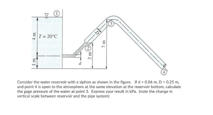 T= 20°C
Consider the water reservoir with a siphon as shown in the figure. If d = 0.06 m, D = 0.25 m,
and point 4 is open to the atmosphere at the same elevation at the reservoir bottom, calculate
the gage pressure of the water at point 3. Express your result in kPa. (note the change in
vertical scale between reservoir and the pipe system)
2 m
