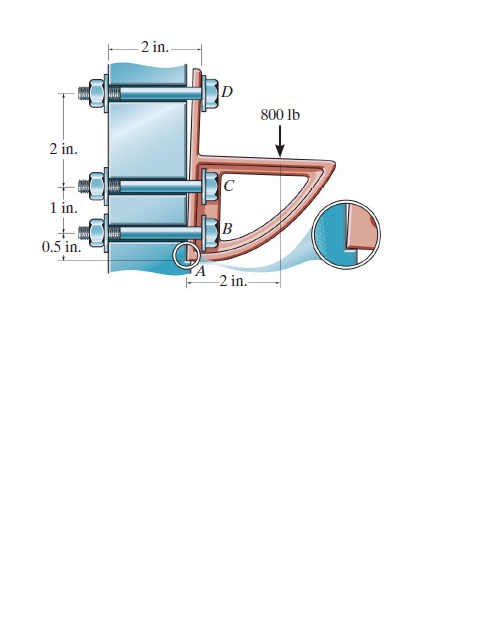 2 in.
800 lb
2 in.
1 in.
0.5 in.
2 in.-
