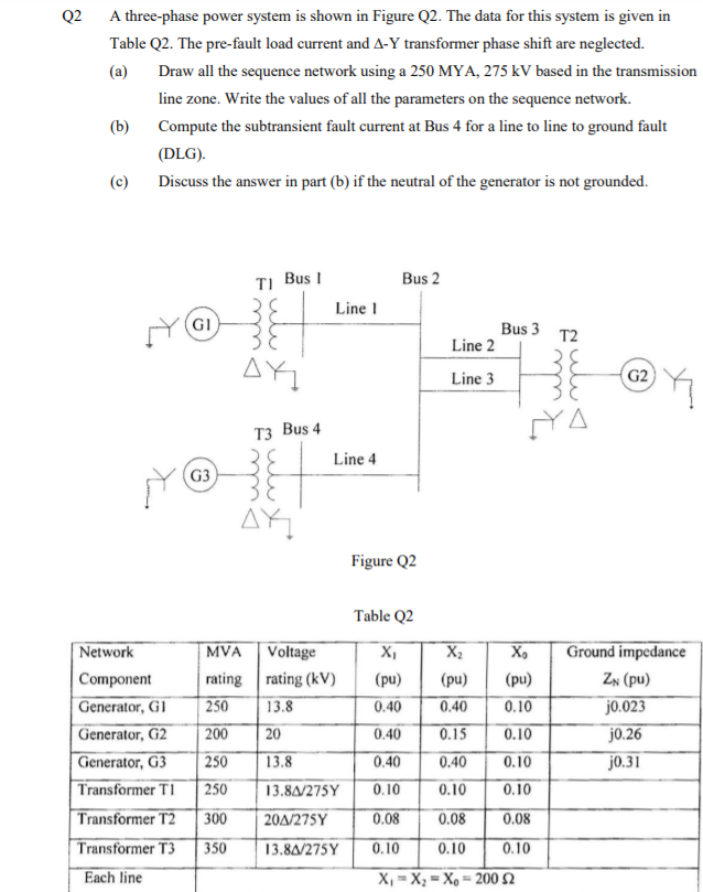 Q2
A three-phase power system is shown in Figure Q2. The data for this system is given in
Table Q2. The pre-fault load current and A-Y transformer phase shift are neglected.
(a)
Draw all the sequence network using a 250 MYA, 275 kV based in the transmission
line zone. Write the values of all the parameters on the sequence network.
(b)
Compute the subtransient fault current at Bus 4 for a line to line to ground fault
(DLG).
(c)
Discuss the answer in part (b) if the neutral of the generator is not grounded.
Bus 2
TI Bus I
Line I
(GI
Bus 3
T2
Line 2
AY
Line 3
G2
Тз Bus 4
YA
Line 4
G3
AY
Figure Q2
Table Q2
Voltage
Ground impedance
Network
|Component
Generator, G1
Generator, G2
Generator, G3
Transformer TI
MVA
X2
X,
rating rating (kV)
(pu)
(pu)
(pu)
ZN (pu)
250
13.8
0.40
0.40
0.10
j0.023
200
20
0.40
0.15
0.10
j0.26
250
13.8
0.40
0.40
0.10
j0.31
250
13.8A/275Y
0.10
0.10
0.10
Transformer T2
Transformer T3
300
20Δ/275Y
0.08
0.08
0.08
350
13.8A/275Y
0.10
0.10
0.10
Each line
X, = X; = X, = 200 2
