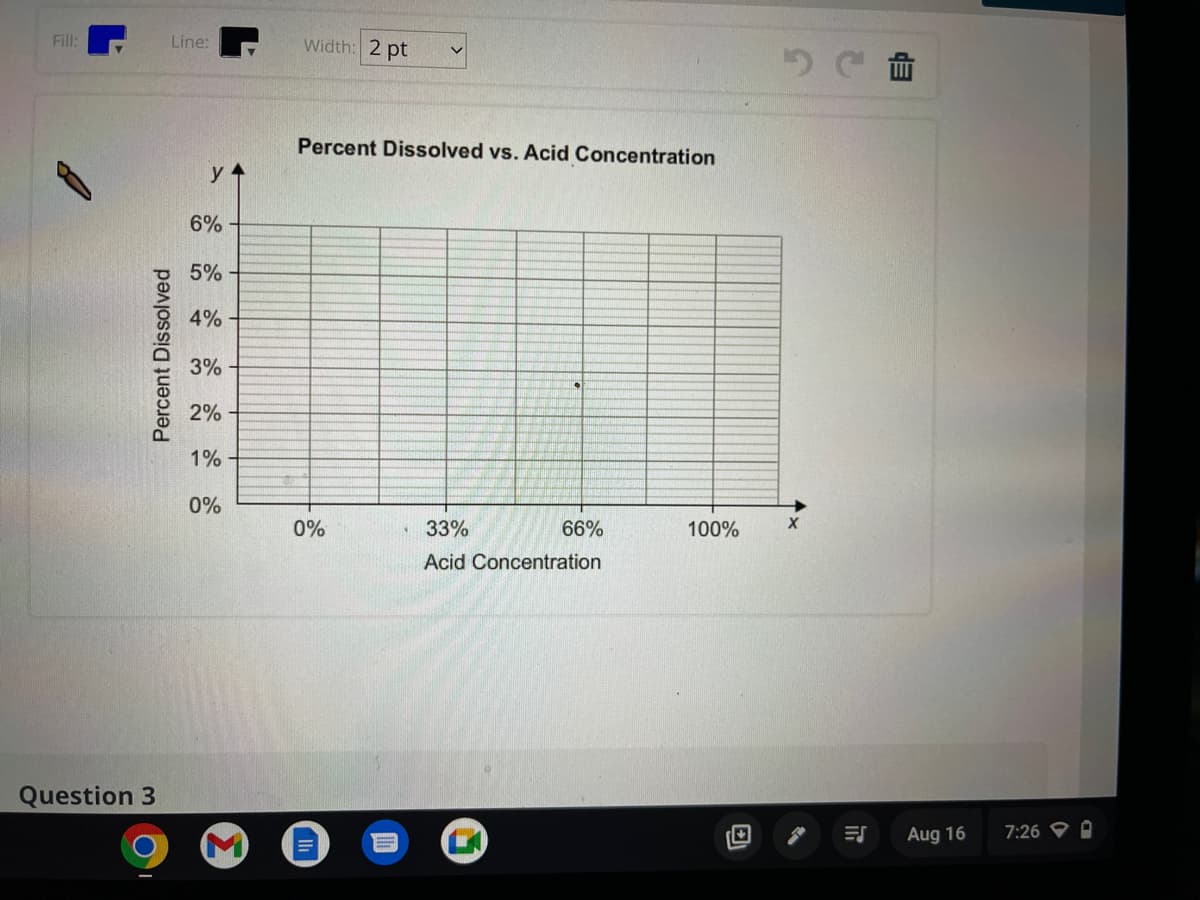 Fill:
Percent Dissolved
Question 3
Line:
6%
5%
4%
3%
2%
1%
0%
Width: 2 pt
Percent Dissolved vs. Acid Concentration
0%
33%
Acid Concentration
66%
100%
DCE
=S
Aug 16
7:26