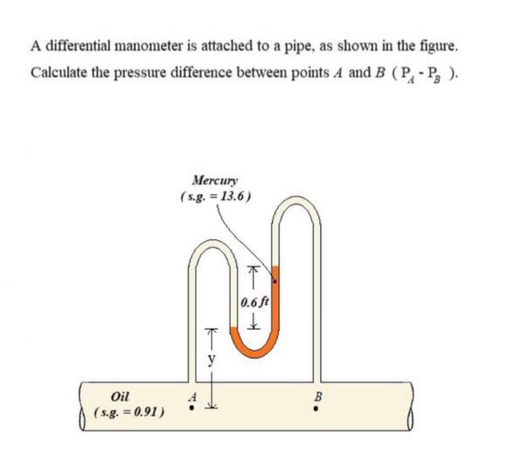 A differential manometer is attached to a pipe, as shown in the figure.
Calculate the pressure difference between points A and B (P,- P, ).
Mercury
(s.g. = 13.6)
0.6 ft
y
Oil
B
(s.g. = 0.91)
%3D
