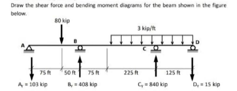 Draw the shear force and bending moment diagrams for the beam shown in the figure
below.
80 kip
3 kip/ft
B
75 ft
50 ft
75 ft
225 ft
125 ft
A = 103 kip
B, = 408 kip
Cy = 840 kip
Dy = 15 kip
