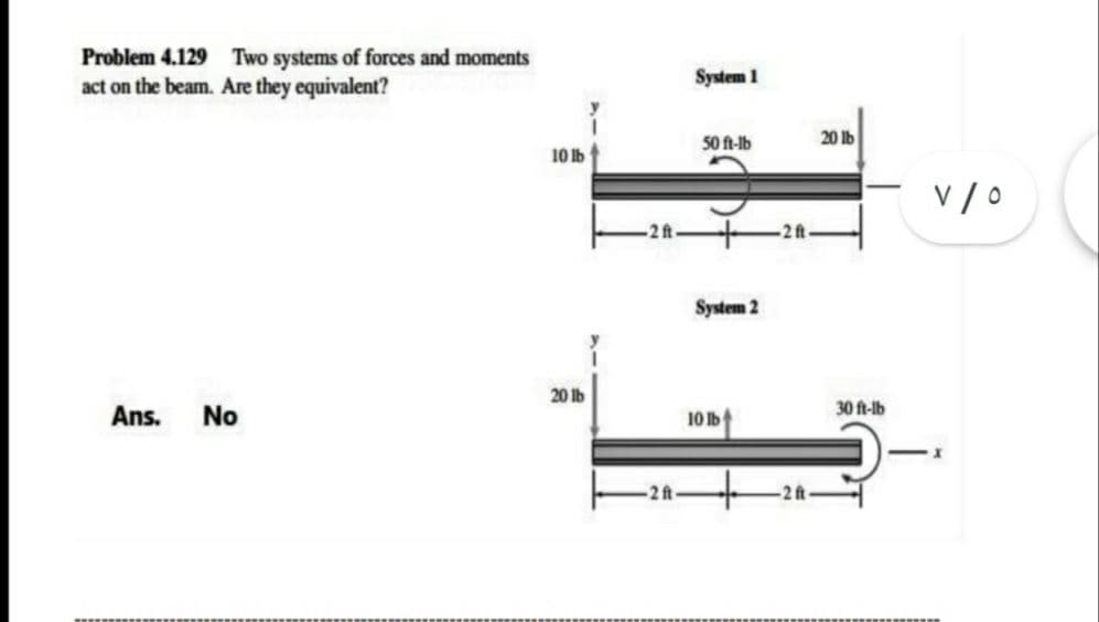 Problem 4.129 Two systems of forces and moments
act on the beam. Are they equivalent?
System 1
50 ft-lb
20 lb
10 Ib
v /O
2ft-
System 2
20 lb
Ans.
No
10 1b
30 ft-lb
