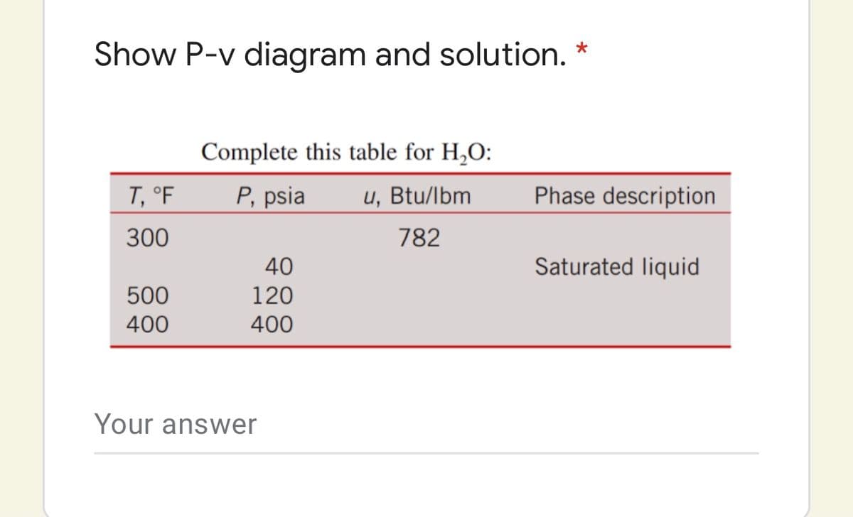 Show P-v diagram and solution.
Complete this table for H,O:
T, °F
P, psia
u, Btu/lbm
Phase description
300
782
40
Saturated liquid
500
120
400
400
Your answer
