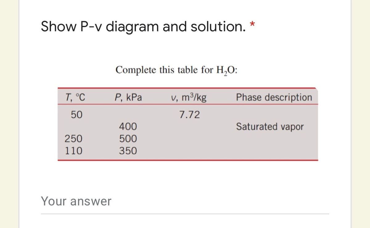 Show P-v diagram and solution.
Complete this table for H,O:
T, °C
P, kPa
v, m³/kg
Phase description
50
7.72
400
Saturated vapor
250
500
110
350
Your answer

