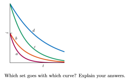 Which set goes with which curve? Explain your answers
