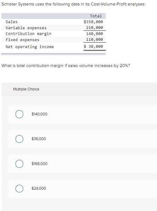 Schister Systems uses the following data in its Cost-Volume-Profit analyses:
Total
Sales
$350, 000
Variable expenses
210,000
Contribution margin
140,e00
Fixed expenses
110,000
Net operating income
$ 30,000
What is total contribution margin if sales volume increases by 20%?
Multiple Choice
$140,000
$36,000
$168,000
$24,000
