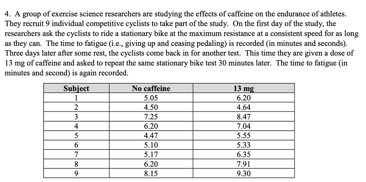 4. A group of exercise science researchers are studying the effects of caffeine on the endurance of athletes.
They recruit 9 individual competitive cyclists to take part of the study. On the first day of the study, the
researchers ask the cyclists to ride a stationary bike at the maximum resistance at a consistent speed for as long
as they can. The time to fatigue (i.e., giving up and ceasing pedaling) is recorded (in minutes and seconds).
Three days later after some rest, the cyclists come back in for another test. This time they are given a dose of
13 mg of caffeine and asked to repeat the same stationary bike test 30 minutes later. The time to fatigue (in
minutes and second) is again recorded.
Subject
No caffeine
13 mg
1
5.05
6.20
2
4.50
4.64
3
7.25
8.47
4
6.20
7.04
5
4.47
5.55
6
5.10
5.33
7
5.17
6.35
8
6.20
7.91
9.
8.15
9.30
