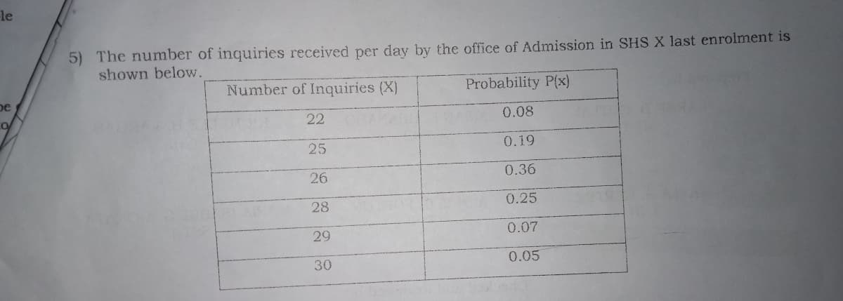 le
5) The number of inquiries received per day by the office of Admission in SHS X last enrolment is
shown below.
Number of Inquiries (X)
Probability P(x)
be
22
0.08
25
0.19
26
0.36
28
0.25
29
0.07
30
0.05
